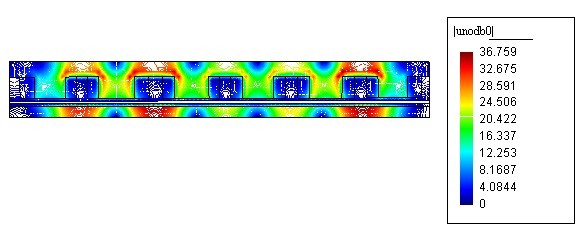 直流电机涡流制动器磁场分布图,电子行业数值模拟解决方案