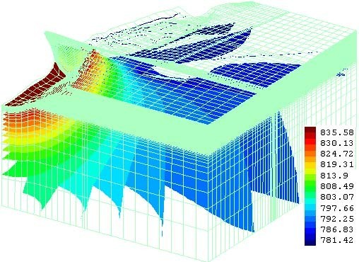 空间等水头面,岩石与地下工程数值模拟解决方案