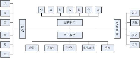 超算,建筑结构行业应用解决方案