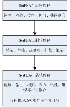 超算,材料行业应用解决方案