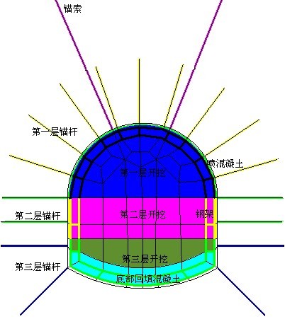 深部工程软岩大变形力学分析,岩石与地下工程数值模拟解决方案