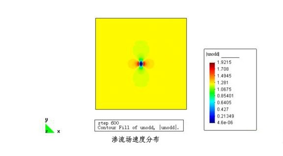 渗流场速度分布,岩石与地下工程数值模拟解决方案