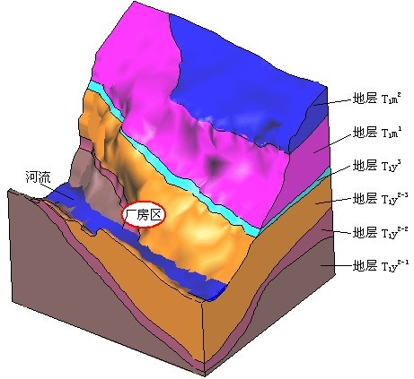 计算范围、地层河床及厂房区位置图,岩石与地下工程数值模拟解决方案