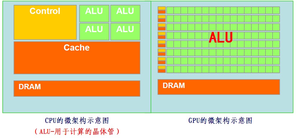 GPU微架构示意图