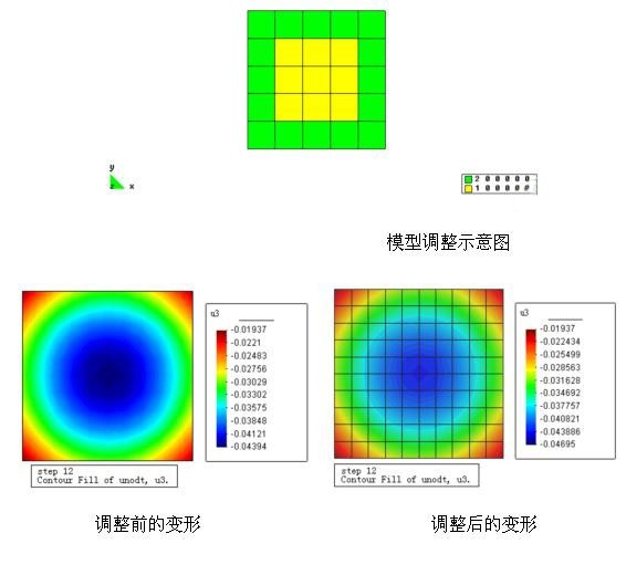 基础沉降分析,岩石与地下工程数值模拟解决方案