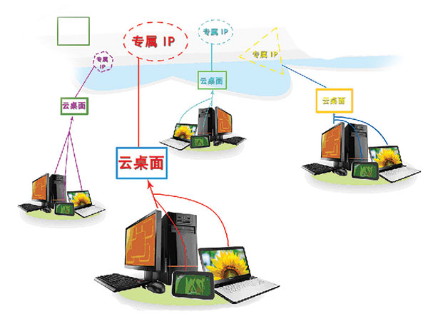 超算阿里云数值模拟服务解决方案的优势