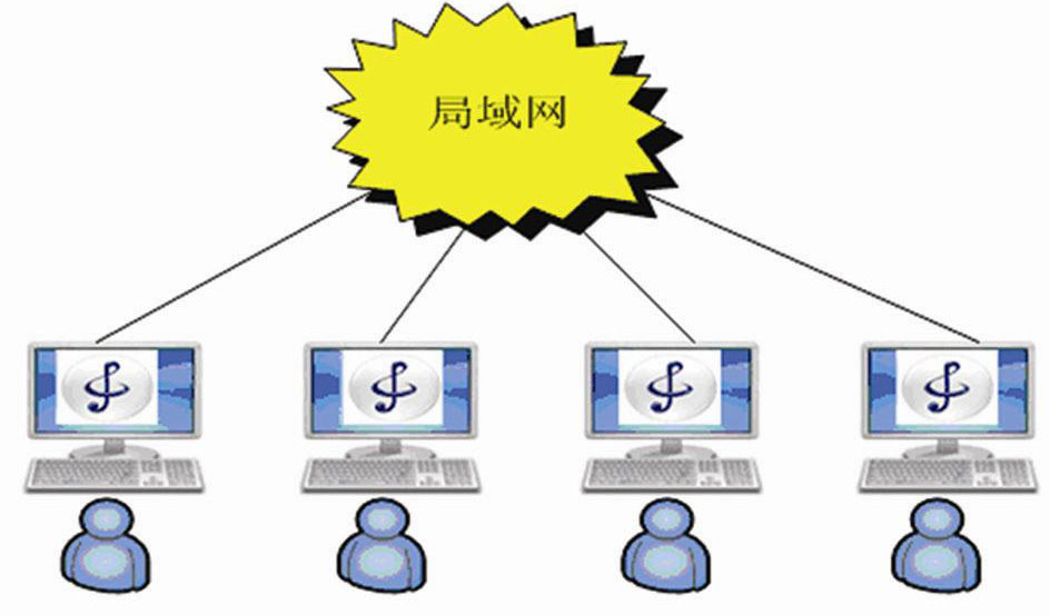 局域网